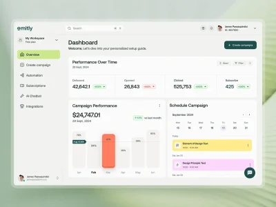 دیجیتال مارکتینگ با ایمیل
